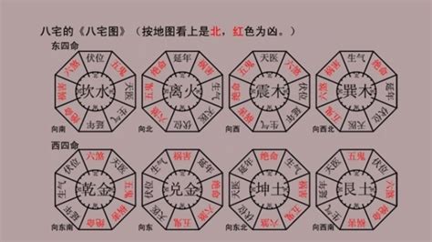 門口向西北|【居家風水】大門八方位，向西賺大錢！向東南大吉！